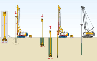 Técnica «soil mixing» en la construcción de cimentaciones